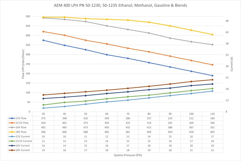 AEM 400 LPH High Flow In-Tank Fuel Pump Kit - Double Barb - Ethanol Compatible