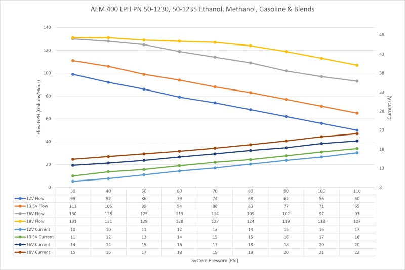 AEM 400 LPH High Flow In-Tank Fuel Pump Kit - Double Barb - Ethanol Compatible