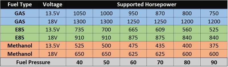 AEM 400 LPH High Flow In-Tank Fuel Pump Kit - Double Barb - Ethanol Compatible